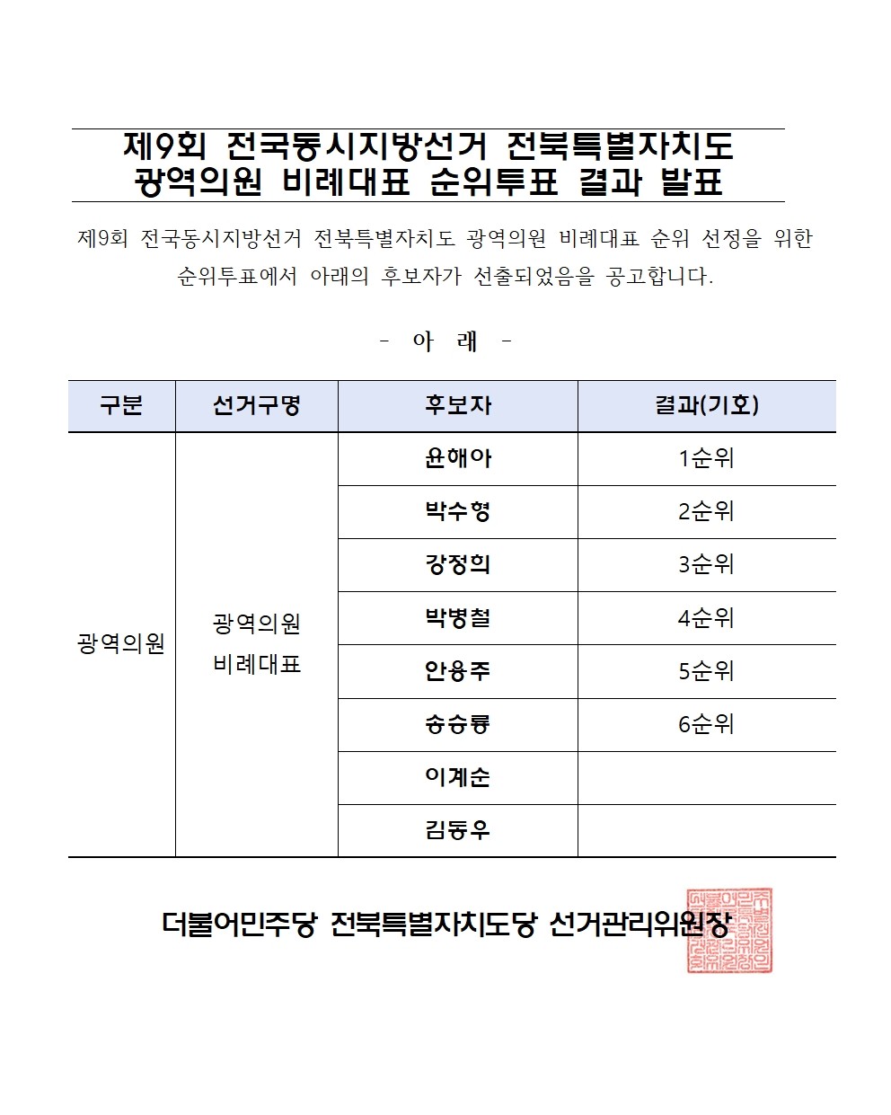 더불어민주당 전북특별자치도당 공지 관련 이미지