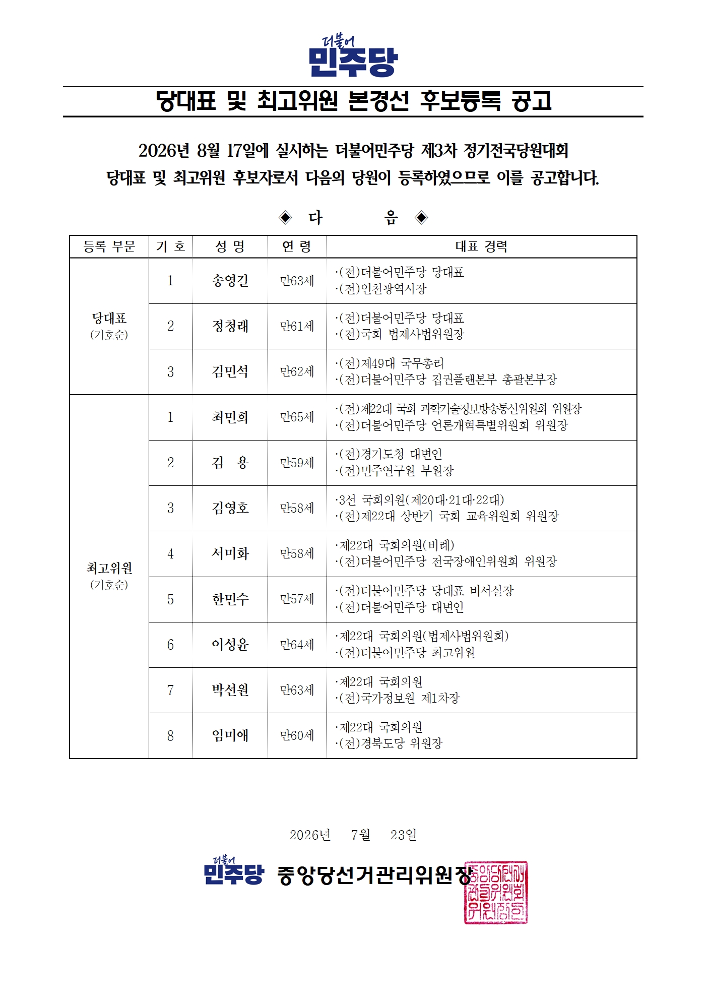당대표 및 최고위원 본경선 후보등록 공고 원본 이미지