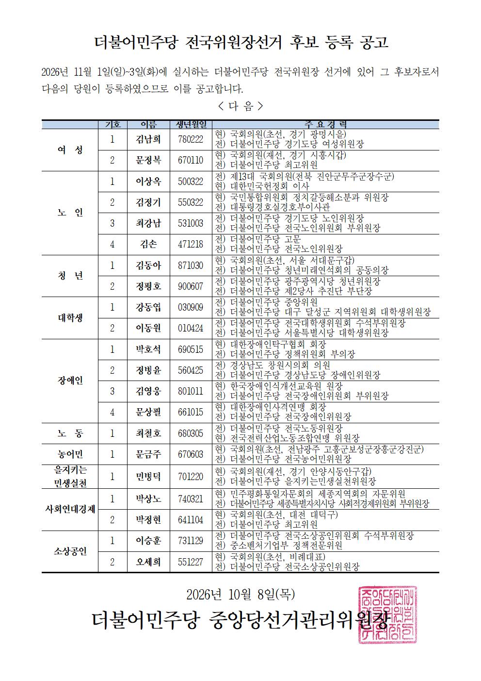 더불어민주당 전국위원장선거 후보 등록 공고 원본 이미지