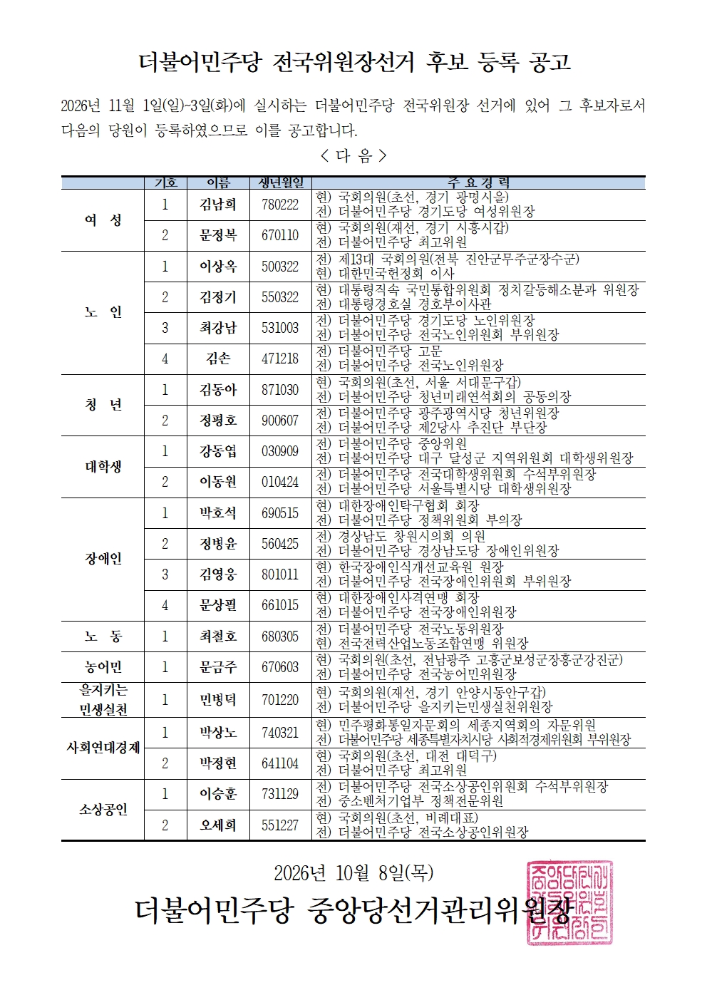 더불어민주당 전국위원장선거 후보 등록 공고 원본 이미지
