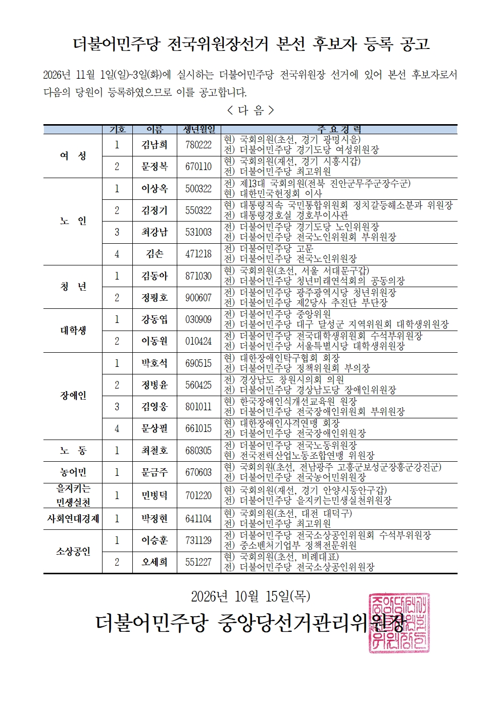 더불어민주당 전국위원장선거 본선 후보자 등록 공고 원본 이미지